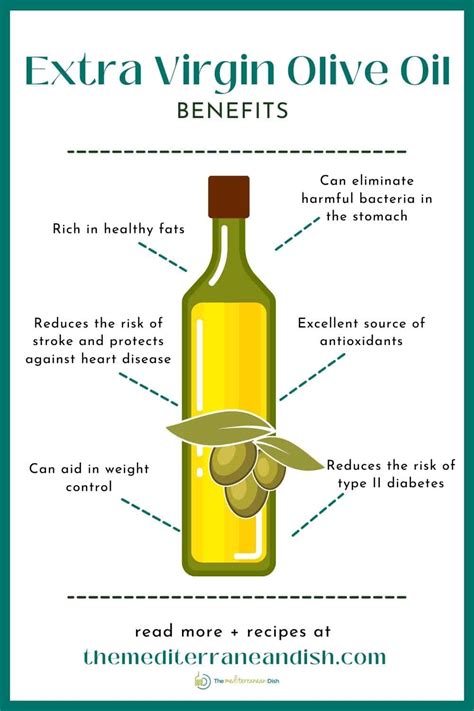 Is 2 year old olive oil still good?