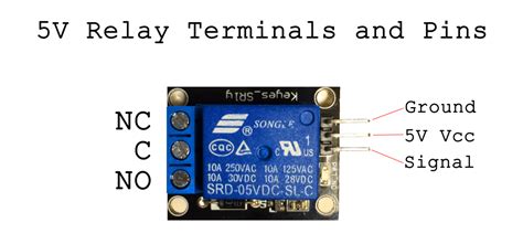 Is 2.4 A 5V?