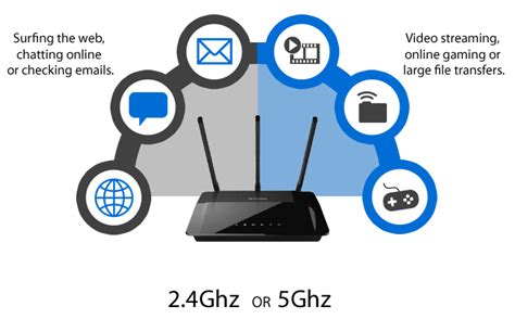 Is 2.4 or 5 GHz better for gaming?