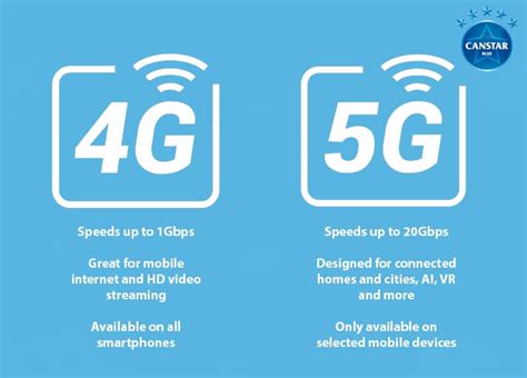Is 2.4G faster than 5G?