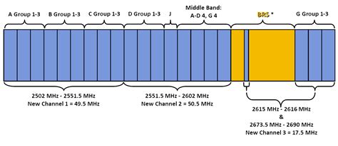 Is 2.5 GHz good for Fortnite?