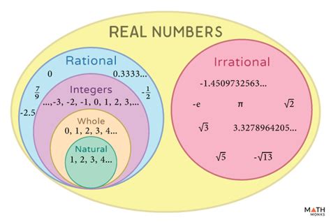 Is 2.5 a real number?