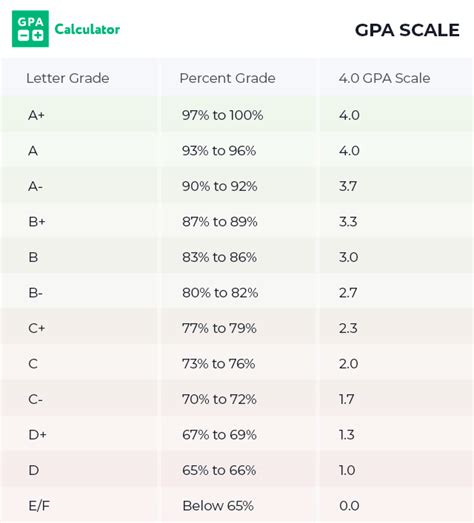 Is 2.7 an OK GPA?