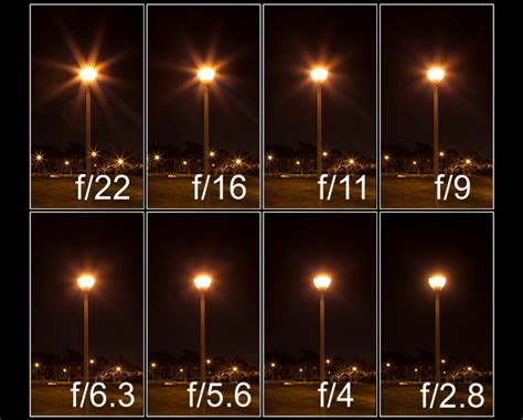 Is 2.8 good enough for night photography?