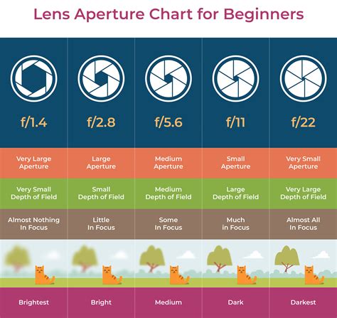 Is 2.8 or 1.8 aperture better?