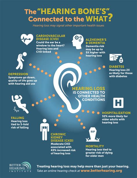 Is 20% hearing loss bad?