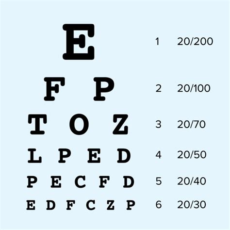 Is 20 50 vision bad?