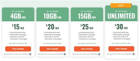 Is 20 GB good for a month?
