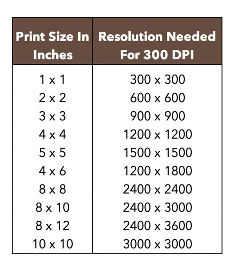 Is 200 DPI OK for printing?