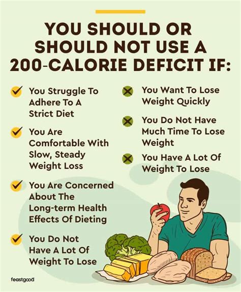 Is 200 calorie deficit enough?