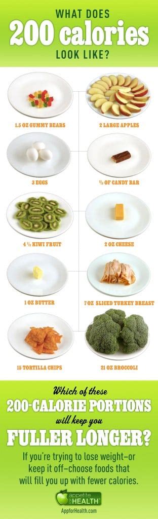 Is 200 calories of fat a lot?