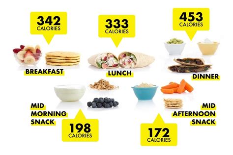 Is 2000 calories a day realistic?