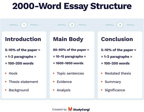 Is 2000 words a big essay?