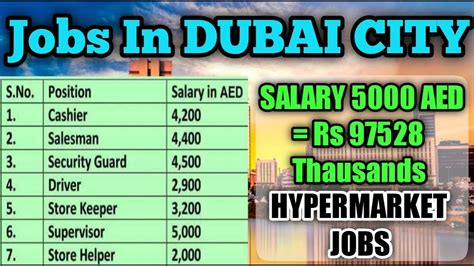 Is 20000 AED a good salary in Dubai?