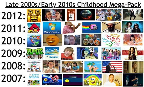 Is 2004 a 2000 kid?