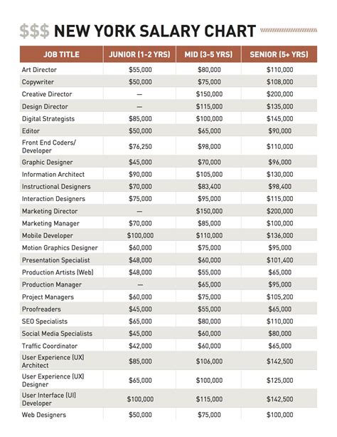 Is 200K usd a good salary in New York?