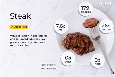 Is 200g steak enough for one person?
