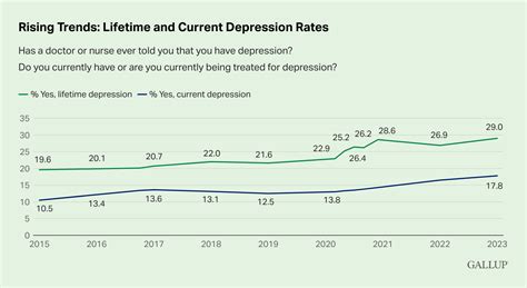 Is 2023 a depression year?
