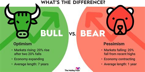 Is 2024 a bull market?