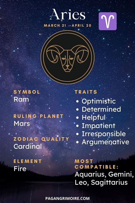 Is 2024 good year for Aries?