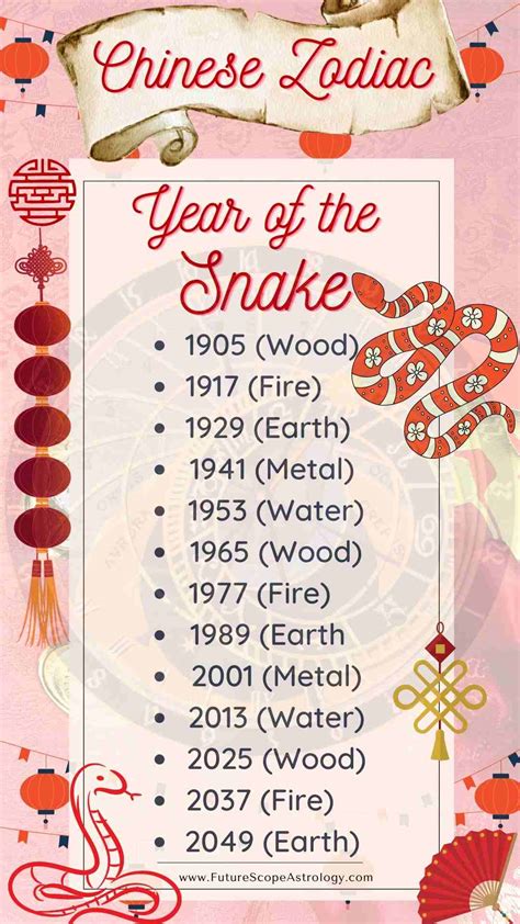 Is 2024 the year of the snake?