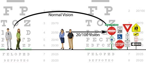 Is 2050 bad vision?