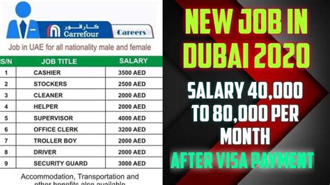 Is 20K per month a good salary in Dubai?