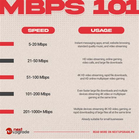 Is 21 Mbps good for Zoom?