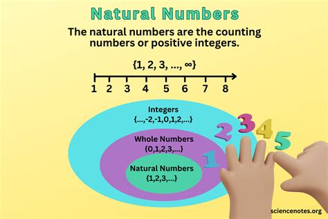Is 21 a natural number?