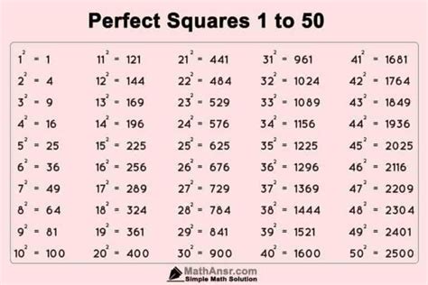 Is 21 a perfect square?