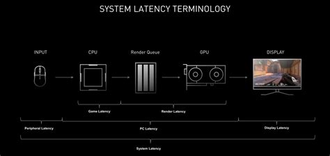 Is 21 ms latency good for gaming?