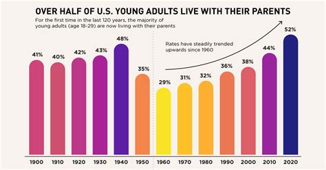 Is 21 too old to live with parents?