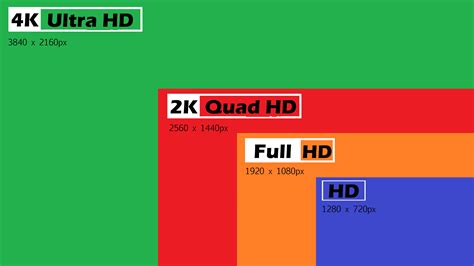 Is 2160 2K or 4K?