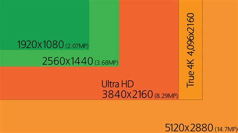 Is 2160 considered 4K?