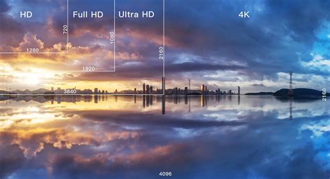 Is 2160 the same as 4K?