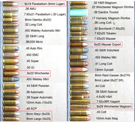 Is 22 a bad caliber?