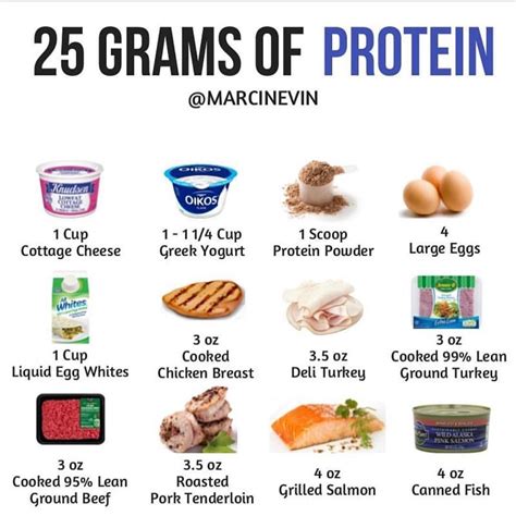 Is 225 grams of protein enough?