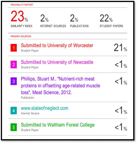 Is 23% ok for Turnitin?