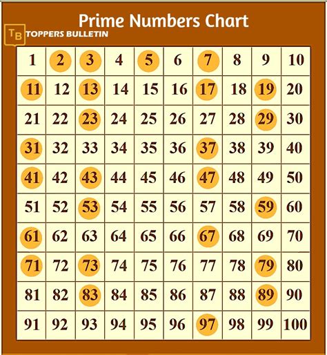 Is 23 the only prime number?