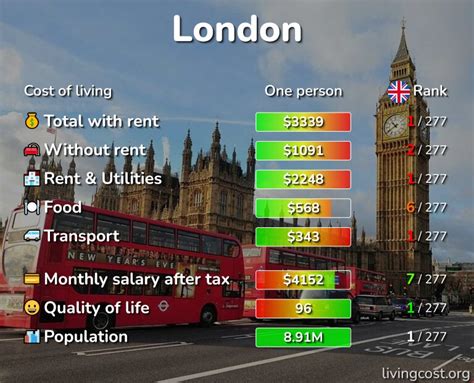 Is 24,000 pounds enough to live in London?