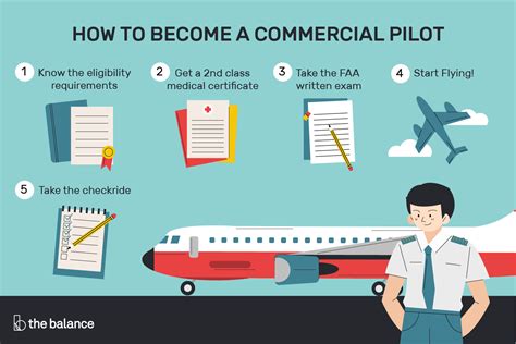 Is 24 too late to be a pilot?