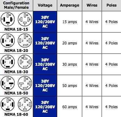 Is 240 the same as 30 amp?