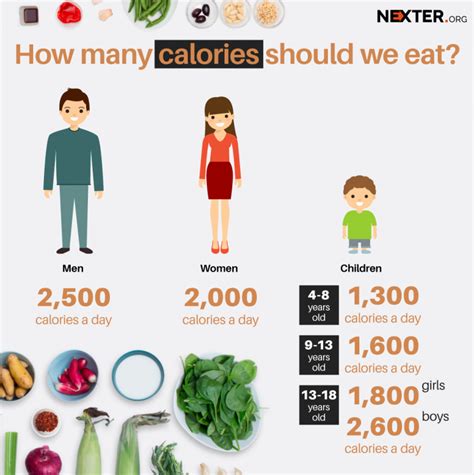 Is 2400 calories a lot for a 13 year old?
