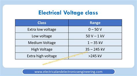 Is 24V considered low voltage?