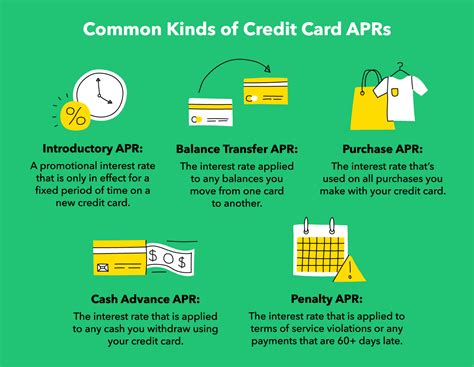 Is 25% APR good for a credit card?