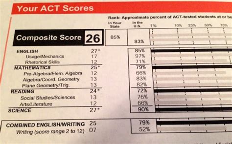 Is 25 a bad ACT score?