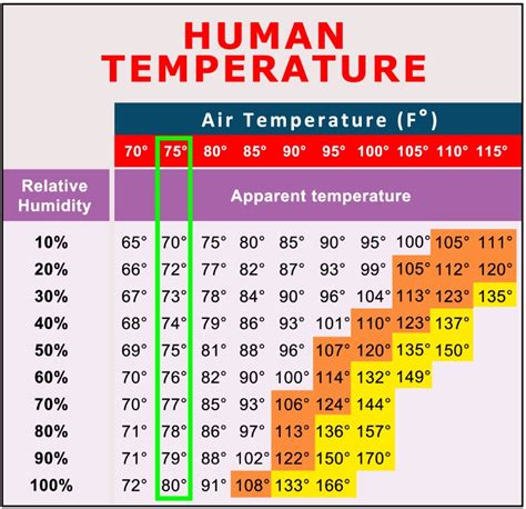 Is 25 degrees hot for AC?