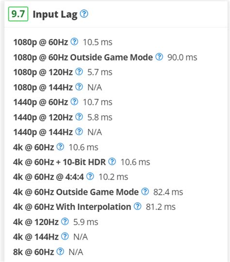 Is 25 ms input lag good?