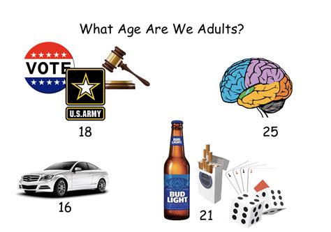 Is 25 the start of adulthood?