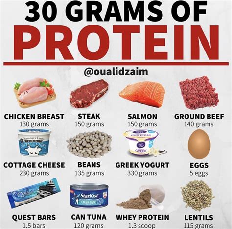 Is 250 g of protein too much?